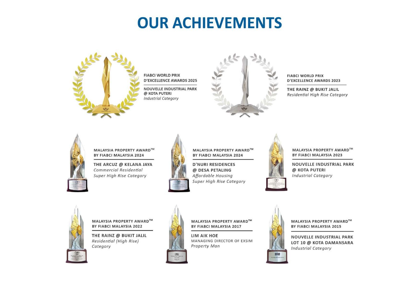 EXSIM achievements