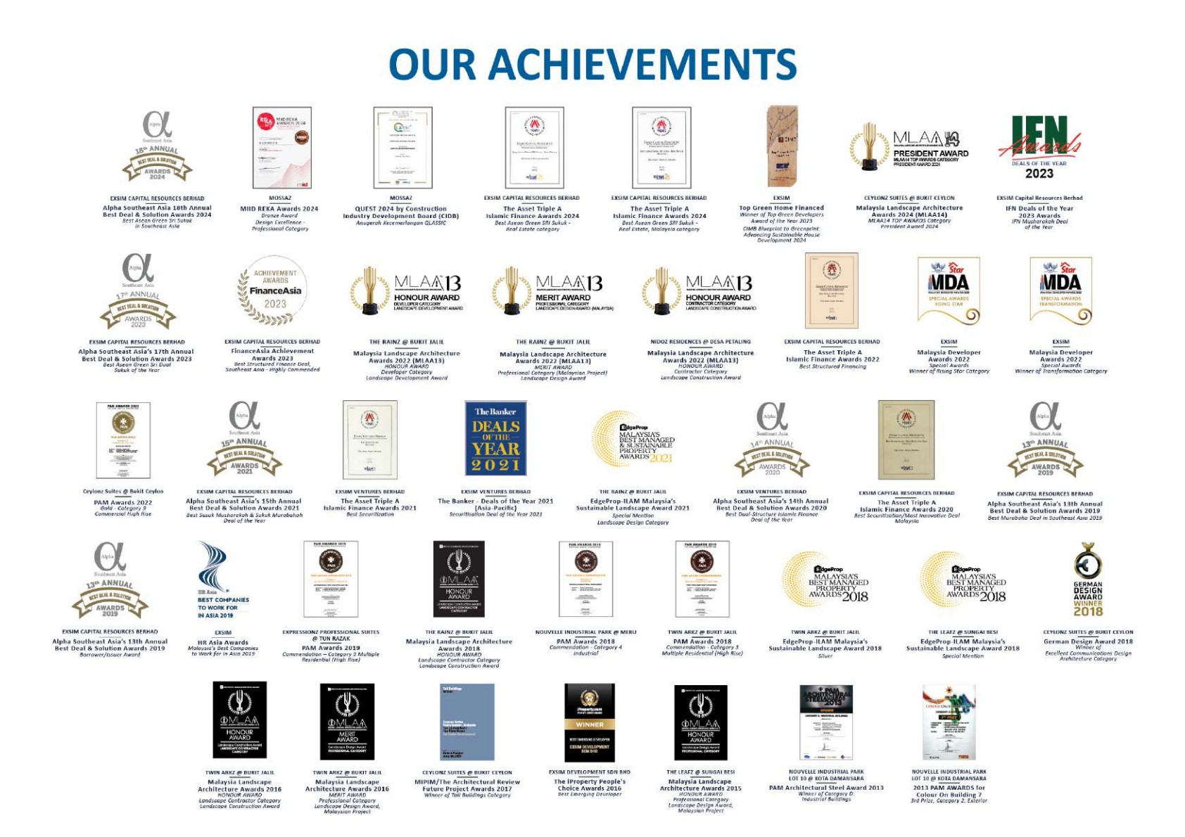 EXSIM awards and achievements
