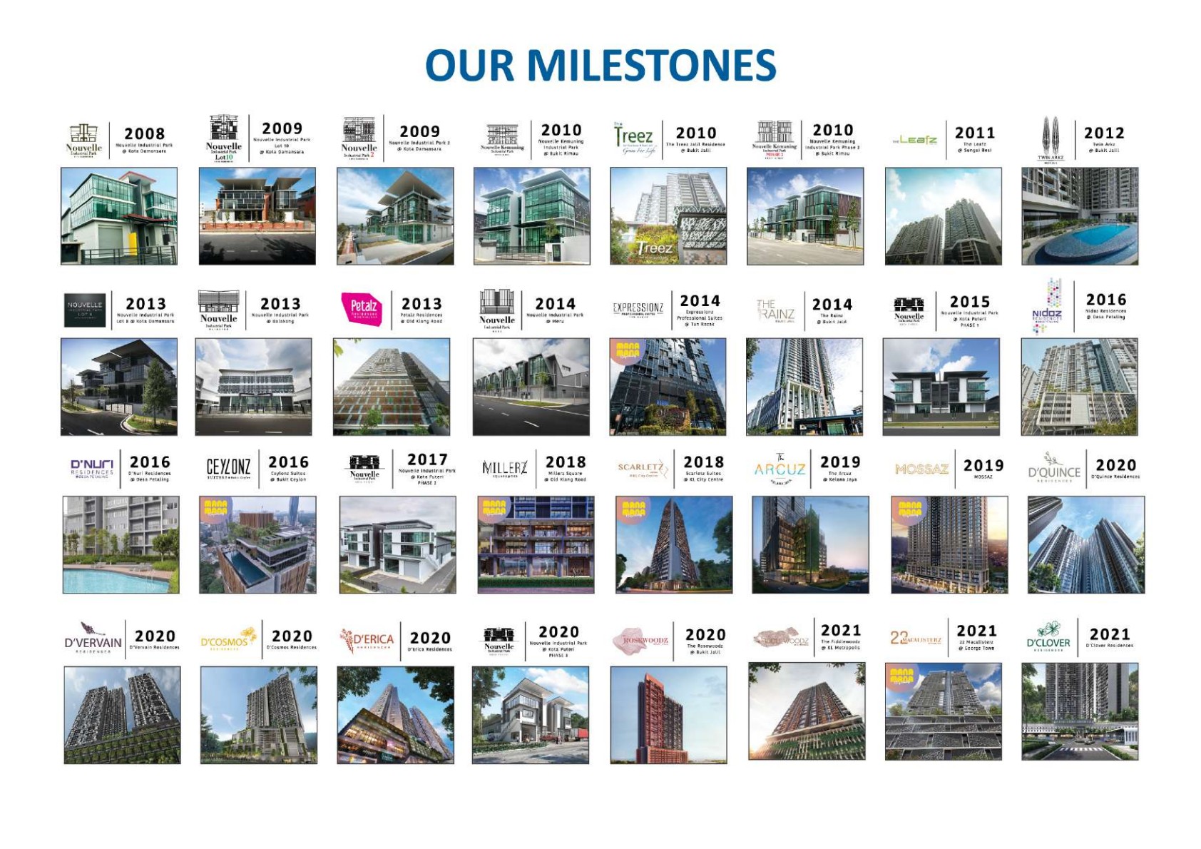 EXSIM milestones