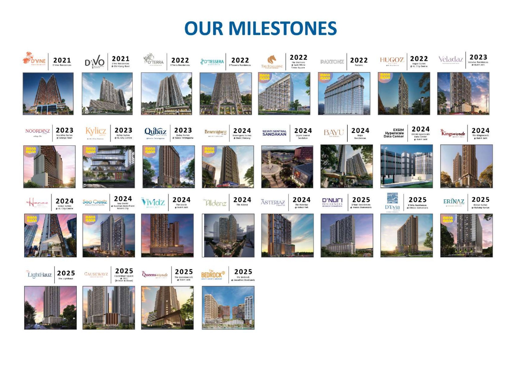 EXSIM project milestones